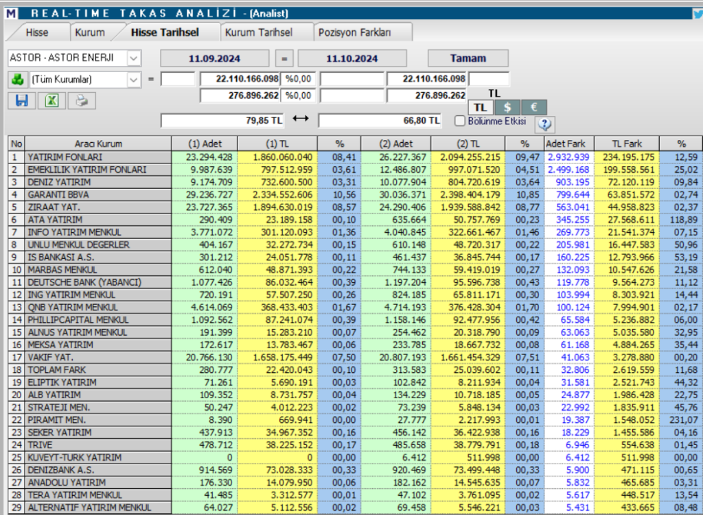 Astor Enerji (ASTOR) hisse hedef fiyatı ve teknik analizi HABERLER, Gündemdekiler, Şirket Haberleri, Traderkng, YAZARLAR Rota Borsa