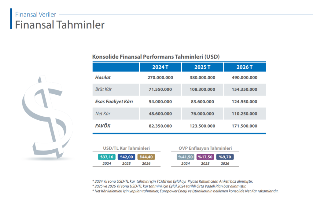 Europower Enerji'den (EUPWR) yatırımcıları bilgilendirme sunumu HABERLER, Gündemdekiler, Şirket Haberleri Rota Borsa