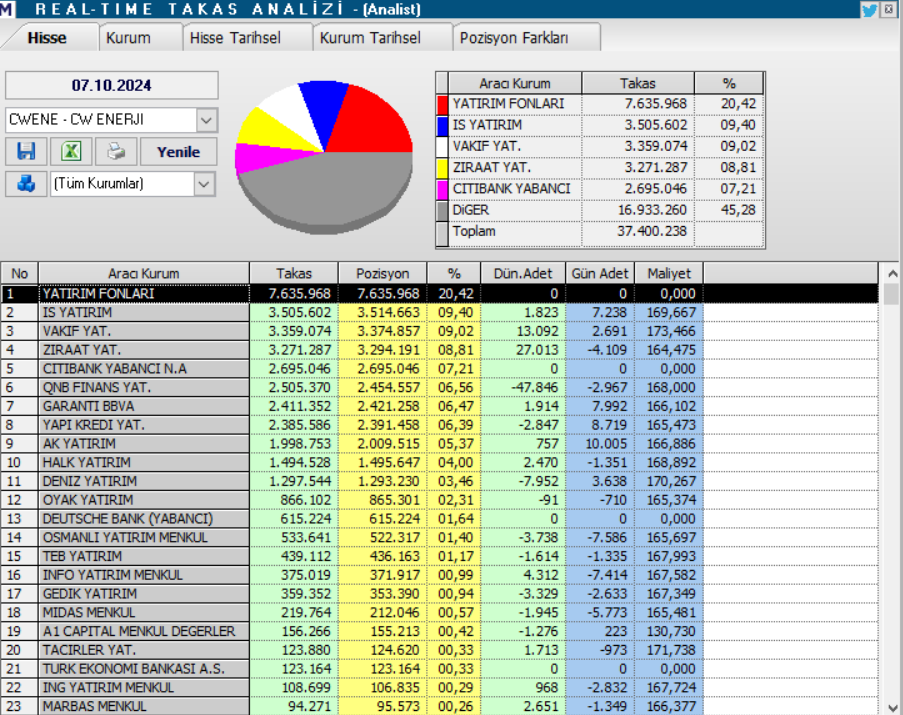 CW Enerji (CWENE) hisse teknik analizi ve yorumu | Rota Borsa