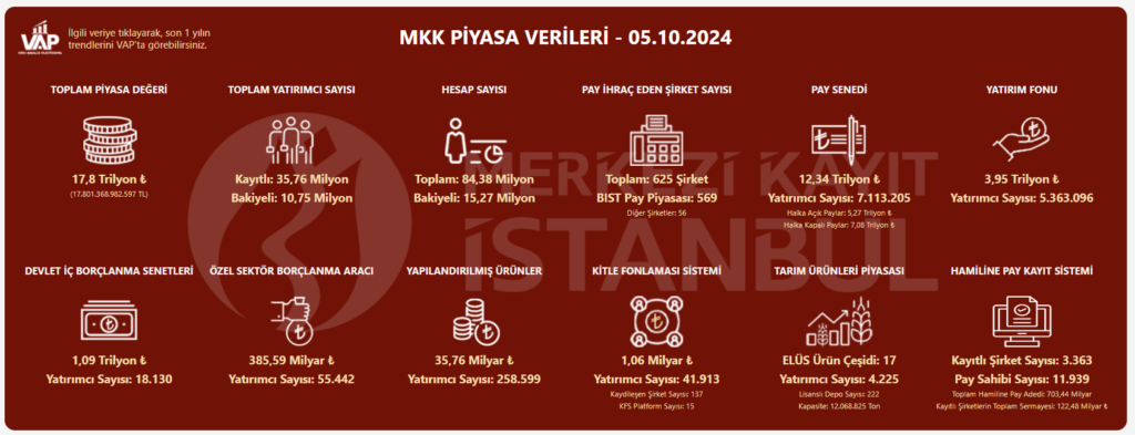 Borsada yatırımcı sayısı azaldı HABERLER, Gündemdekiler, Piyasa Haberleri Rota Borsa