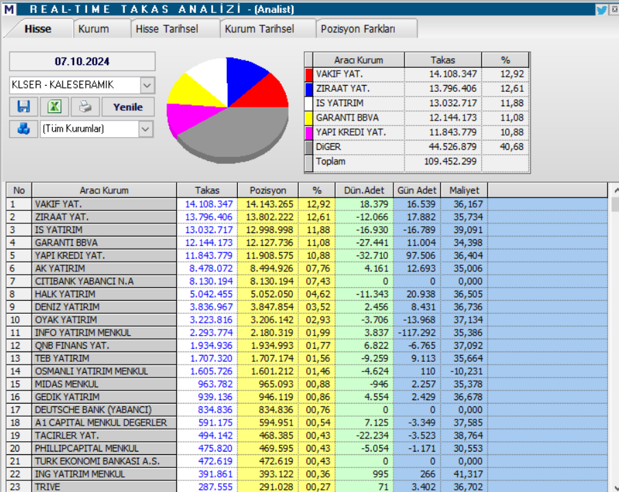 Kale Seramik (KLSER) hisse teknik analizi ve yorumu HABERLER, Gündemdekiler, Şirket Haberleri, Traderkng, YAZARLAR Rota Borsa