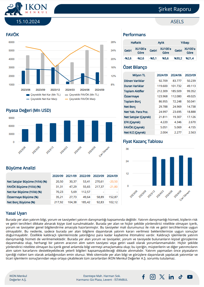 Aselsan (ASELS) 2024 3. çeyrek bilanço yorumu HABERLER, Bilanço Haberleri, Gündemdekiler, Şirket Haberleri Rota Borsa