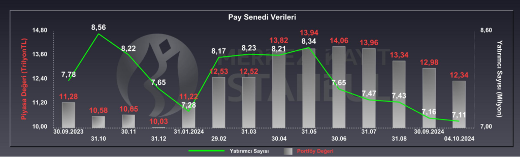 Borsada yatırımcı sayısı azaldı HABERLER, Gündemdekiler, Piyasa Haberleri Rota Borsa