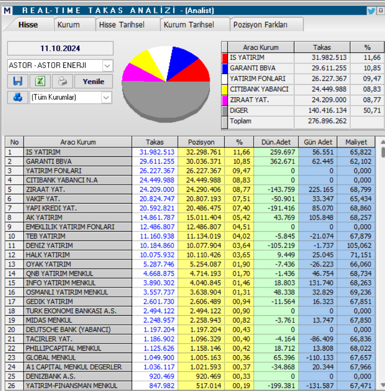 Astor Enerji (ASTOR) hisse hedef fiyatı ve teknik analizi HABERLER, Gündemdekiler, Şirket Haberleri, Traderkng, YAZARLAR Rota Borsa