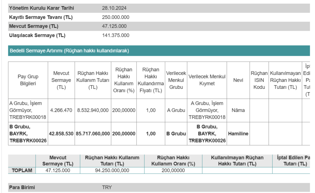 Bayrak Taban'dan (BAYRK) bedelli sermaye artırımı kararı! | Rota Borsa