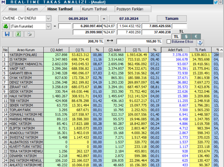 CW Enerji (CWENE) hisse teknik analizi ve yorumu | Rota Borsa