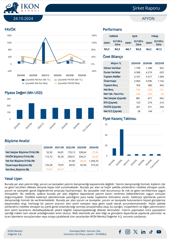 Afyon Çimento (AFYON) 2024 3. çeyrek bilanço yorumu HABERLER, Bilanço Haberleri, Gündemdekiler, Şirket Haberleri Rota Borsa