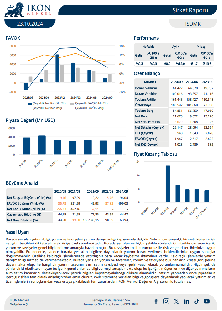 İsdemir (ISDMR) 2024 3. çeyrek bilanço yorumu | Rota Borsa İsdemir (ISDMR) 2024 3. çeyrek bilanço yorumu | Rota Borsa