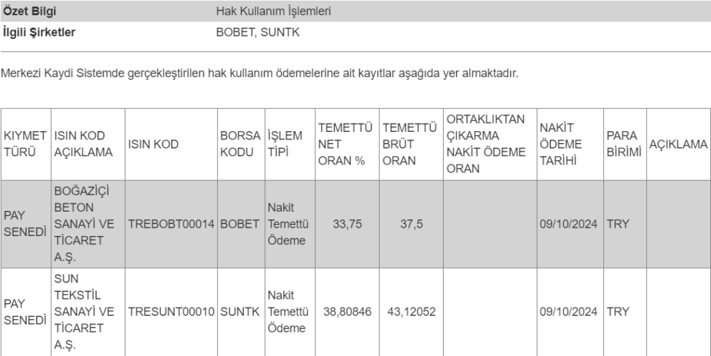 MKK’dan 2 hissenin temettü ödemesi hakkında açıklama HABERLER, Gündemdekiler, Şirket Haberleri, TEMETTÜ HİSSELERİ Rota Borsa