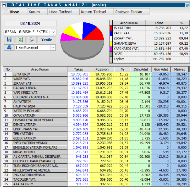 Girişim Elektrik (GESAN) hisse teknik analizi ve yorumu | Rota Borsa
