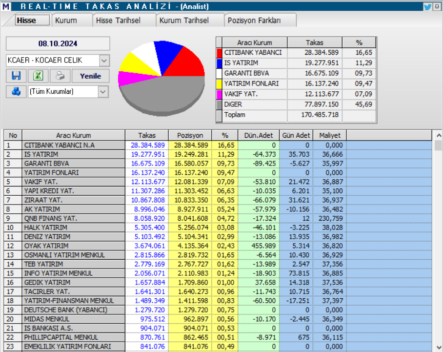 Kocaer Çelik (KCAER) hisseleri için 2 hedef fiyat ve teknik analiz | Rota Borsa
