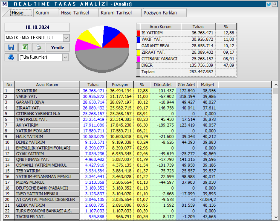 Mia Teknoloji (MIATK) hisse teknik analizi ve yorumu HABERLER, Gündemdekiler, Şirket Haberleri, Traderkng, YAZARLAR Rota Borsa