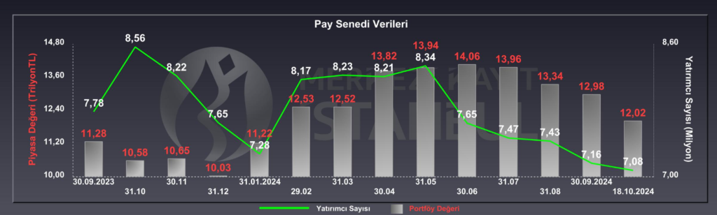 Borsada yatırımcı sayısı azaldı HABERLER, Gündemdekiler, Piyasa Haberleri Rota Borsa