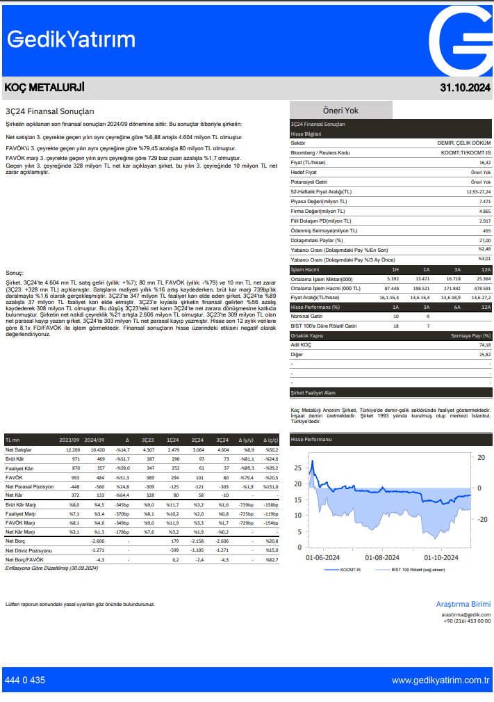 Koç Metalurji (KOCMT) 2024 3. çeyrek bilanço yorumu HABERLER, Bilanço Haberleri, Gündemdekiler, Şirket Haberleri Rota Borsa