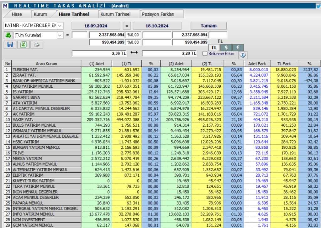 Katmerciler Ekipman (KATMR) hisse teknik analizi ve yorumu HABERLER, Gündemdekiler, Şirket Haberleri, Traderkng, YAZARLAR Rota Borsa