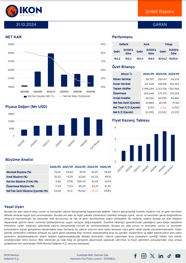 Garanti Bankası (GARAN) 2024 3. çeyrek bilanço yorumu | Rota Borsa