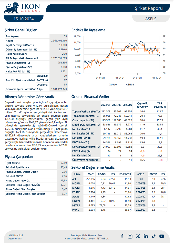 Aselsan (ASELS) 2024 3. çeyrek bilanço yorumu HABERLER, Bilanço Haberleri, Gündemdekiler, Şirket Haberleri Rota Borsa