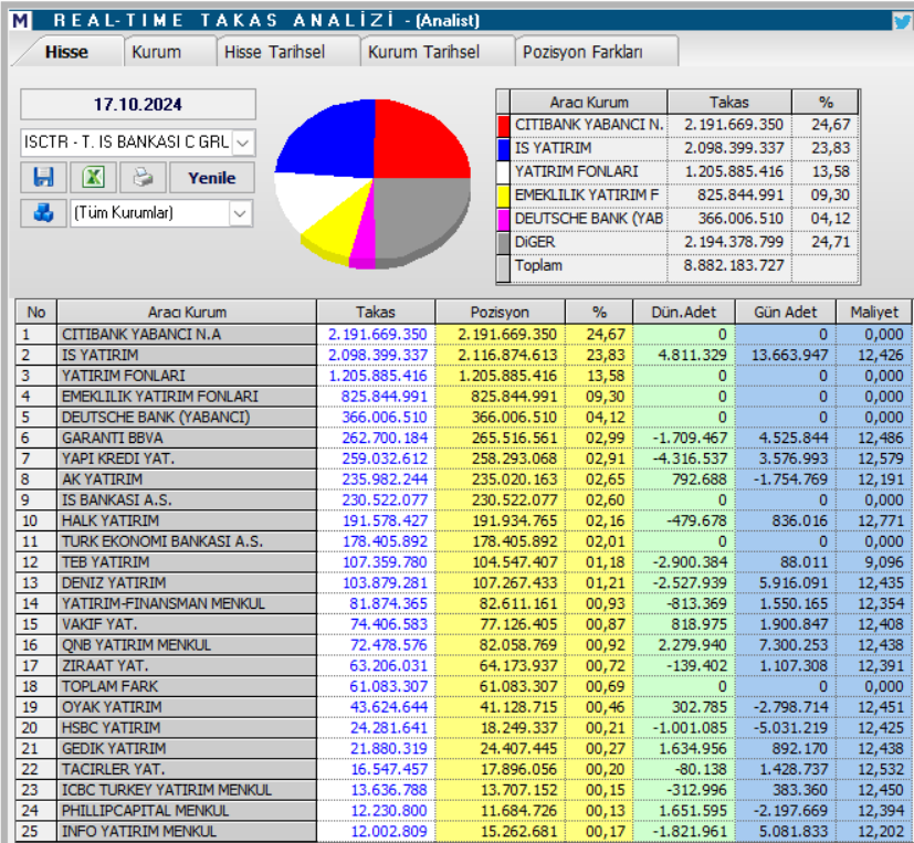 İş Bankası (ISCTR) hisseleri için tam 16 hedef fiyat ve teknik analiz HABERLER, Gündemdekiler, Şirket Haberleri, Traderkng, YAZARLAR Rota Borsa