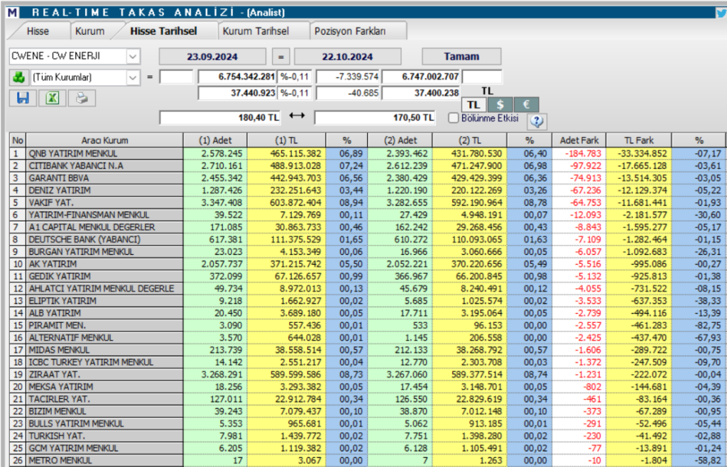 CW Enerji (CWENE) hisse teknik analizi ve yorumu HABERLER, Gündemdekiler, Şirket Haberleri, Traderkng, YAZARLAR Rota Borsa