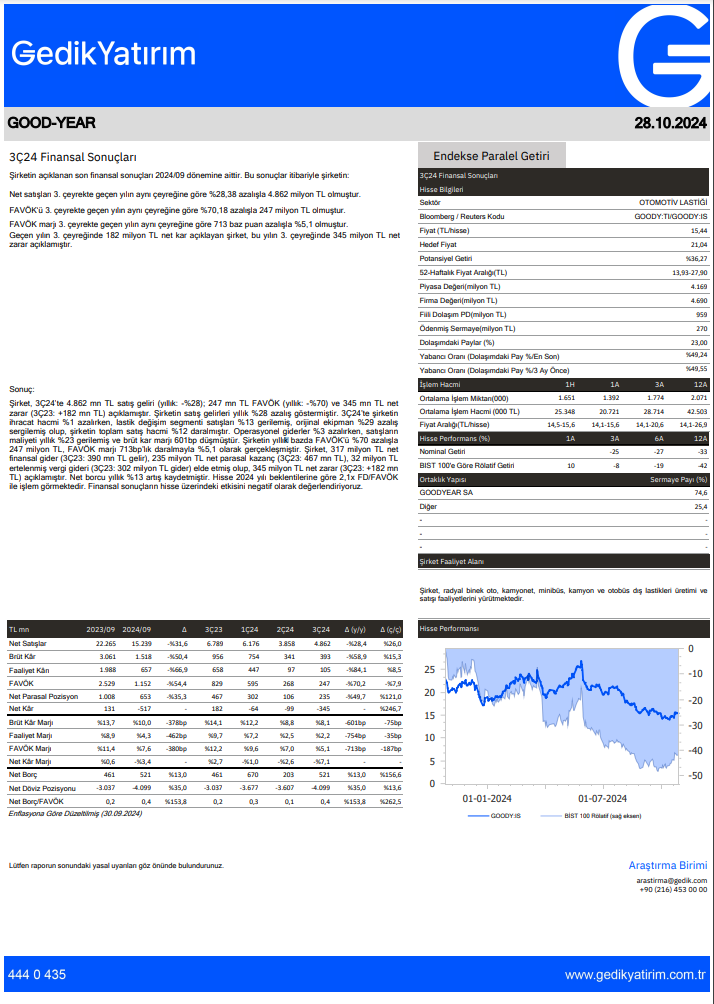 Goodyear (GOODY) 2024 3. çeyrek bilanço yorumu HABERLER, Bilanço Haberleri, Gündemdekiler, Şirket Haberleri Rota Borsa