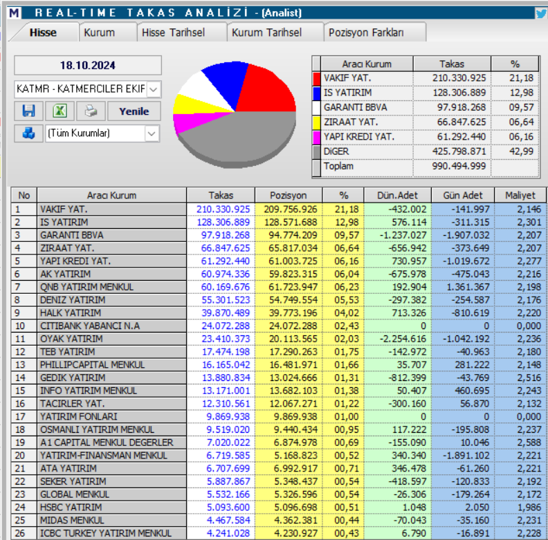 Katmerciler Ekipman (KATMR) hisse teknik analizi ve yorumu HABERLER, Gündemdekiler, Şirket Haberleri, Traderkng, YAZARLAR Rota Borsa