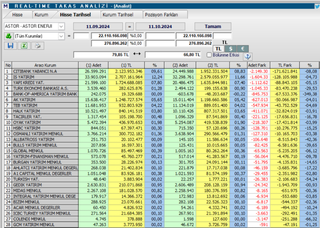 Astor Enerji (ASTOR) hisse hedef fiyatı ve teknik analizi HABERLER, Gündemdekiler, Şirket Haberleri, Traderkng, YAZARLAR Rota Borsa