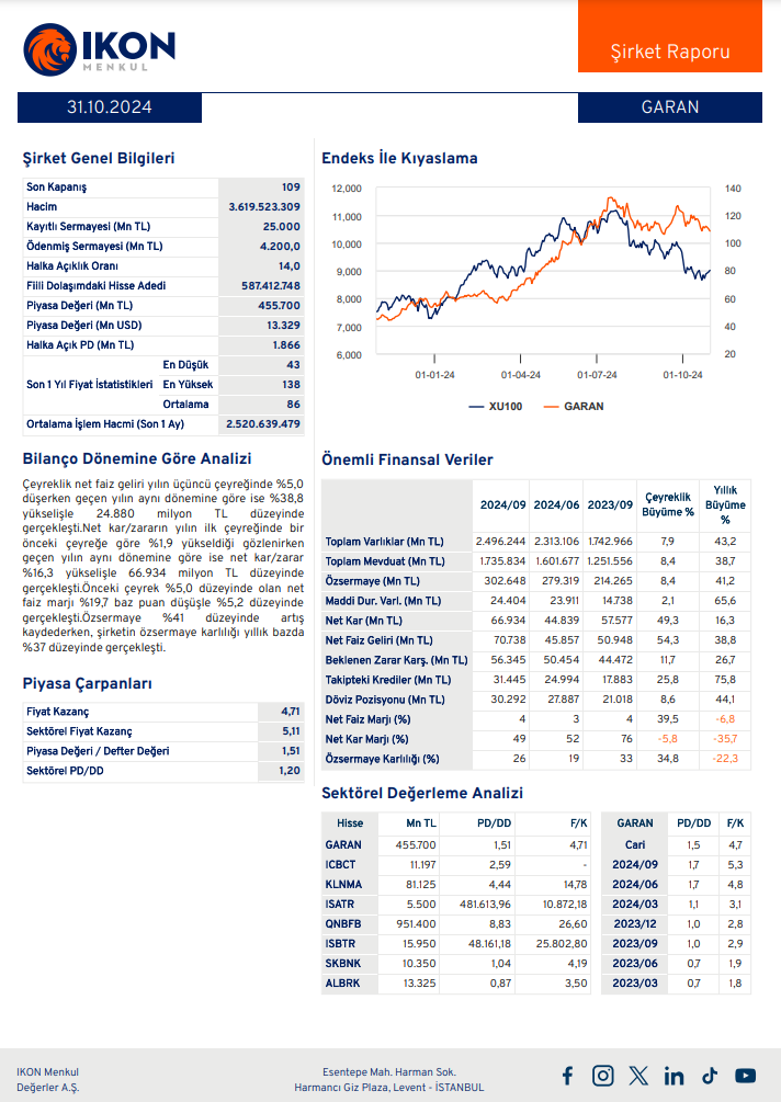 Garanti Bankası (GARAN) 2024 3. çeyrek bilanço yorumu | Rota Borsa
