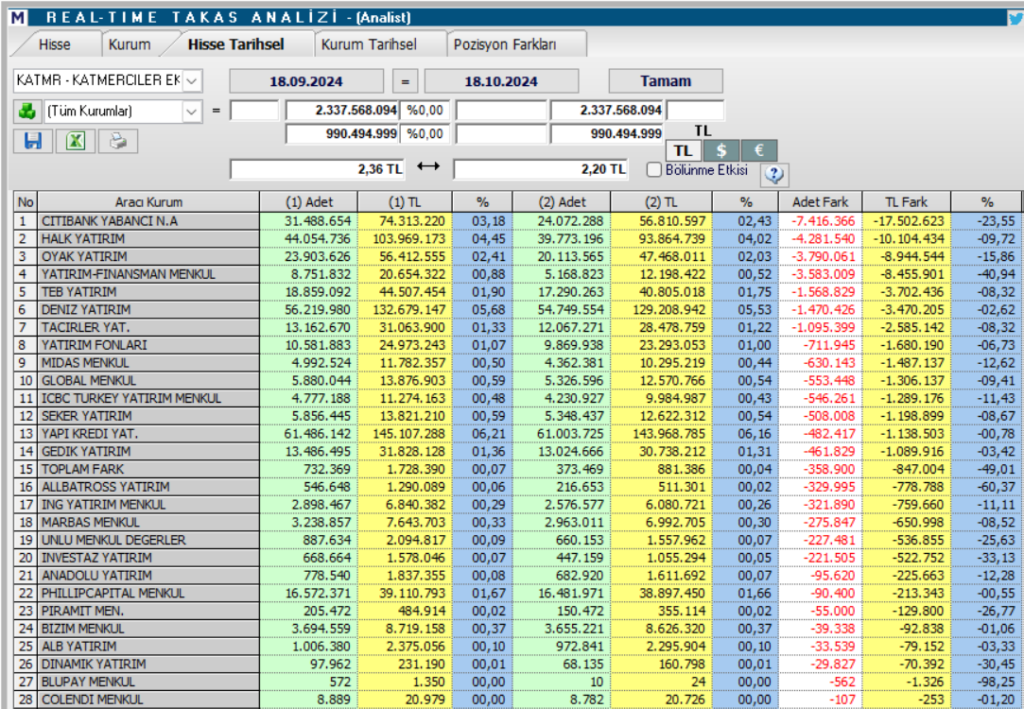 Katmerciler Ekipman (KATMR) hisse teknik analizi ve yorumu HABERLER, Gündemdekiler, Şirket Haberleri, Traderkng, YAZARLAR Rota Borsa