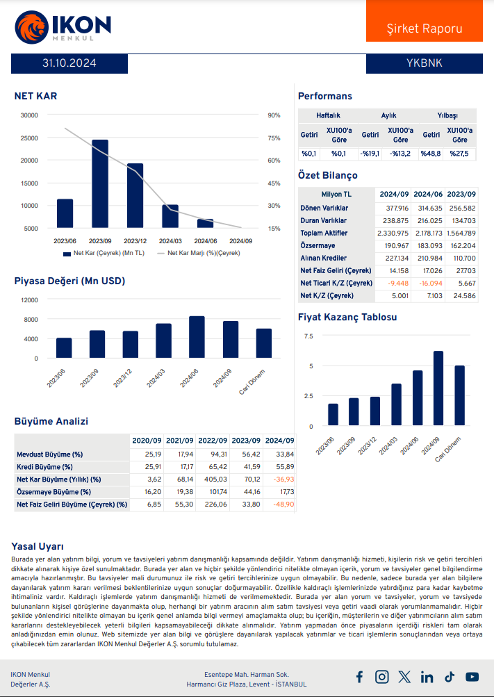 Yapı Kredi (YKBNK) 2024 3. çeyrek bilanço yorumu HABERLER, Bilanço Haberleri, Gündemdekiler, Şirket Haberleri Rota Borsa