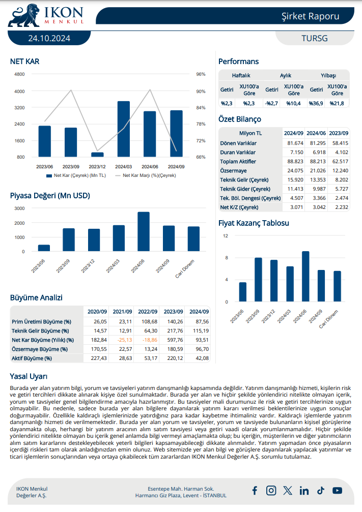 Türkiye Sigorta (TURSG) 2024 3. çeyrek bilanço yorumu | Rota Borsa Türkiye Sigorta (TURSG) 2024 3. çeyrek bilanço yorumu | Rota Borsa