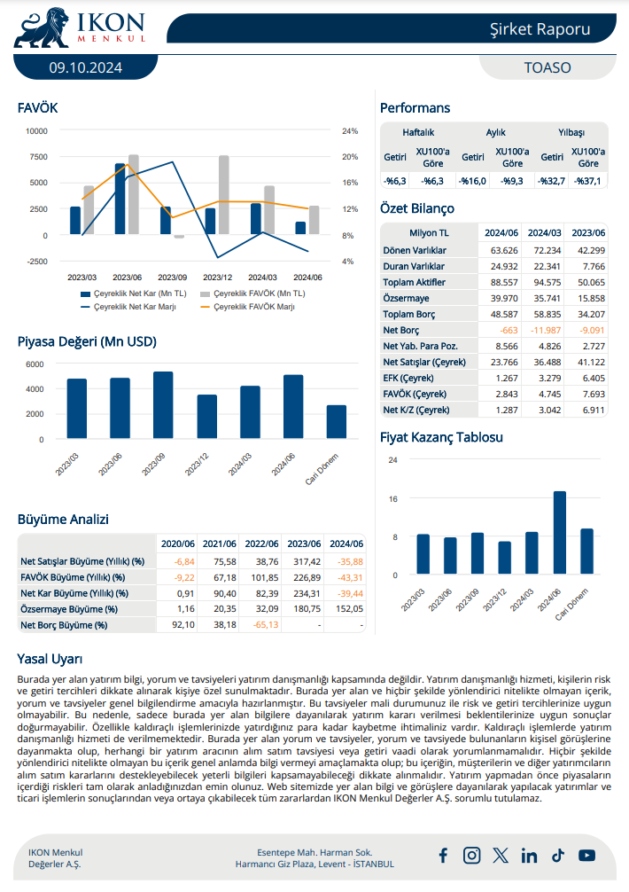 TOFAŞ Otomobil (TOASO) 2. çeyrek bilanço yorumu | Rota Borsa