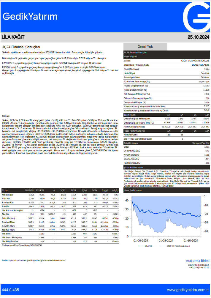 Lila Kağıt (LILAK) 2024 3. çeyrek bilanço yorumu HABERLER, Bilanço Haberleri, Gündemdekiler, Şirket Haberleri Rota Borsa