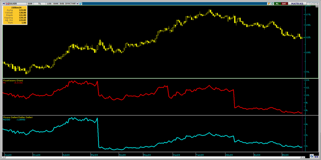 Ülker Bisküvi (ULKER) hisseleri için tam 8 hedef fiyat ve teknik analiz | Rota Borsa Ülker Bisküvi (ULKER) hisseleri için tam 8 hedef fiyat ve teknik analiz | Rota Borsa