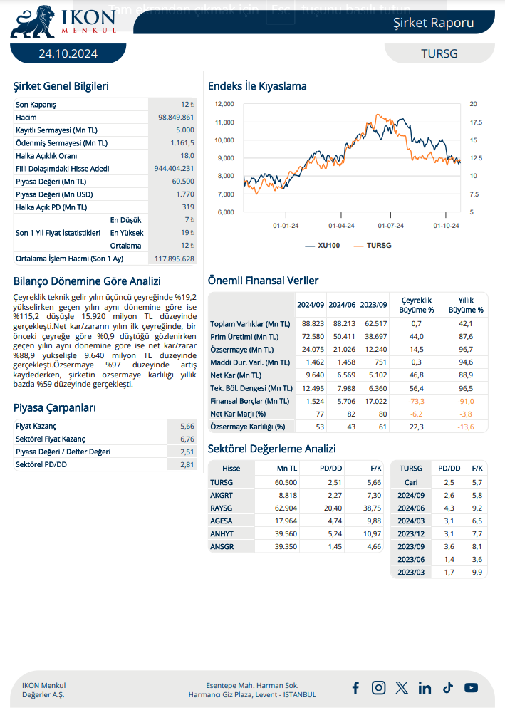 Türkiye Sigorta (TURSG) 2024 3. çeyrek bilanço yorumu | Rota Borsa Türkiye Sigorta (TURSG) 2024 3. çeyrek bilanço yorumu | Rota Borsa