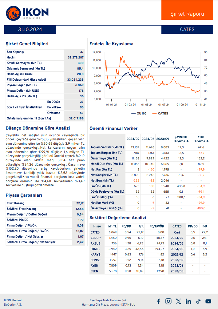 Çates Elektrik (CATES) 2024 3. çeyrek bilanço yorumu HABERLER, Bilanço Haberleri, Gündemdekiler, Şirket Haberleri Rota Borsa