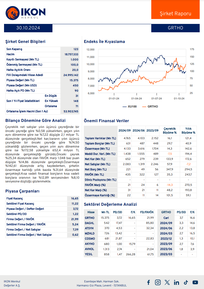 Graintürk Holding (GRTHO) 2024 3. çeyrek bilanço yorumu HABERLER, Bilanço Haberleri, Gündemdekiler, Şirket Haberleri Rota Borsa