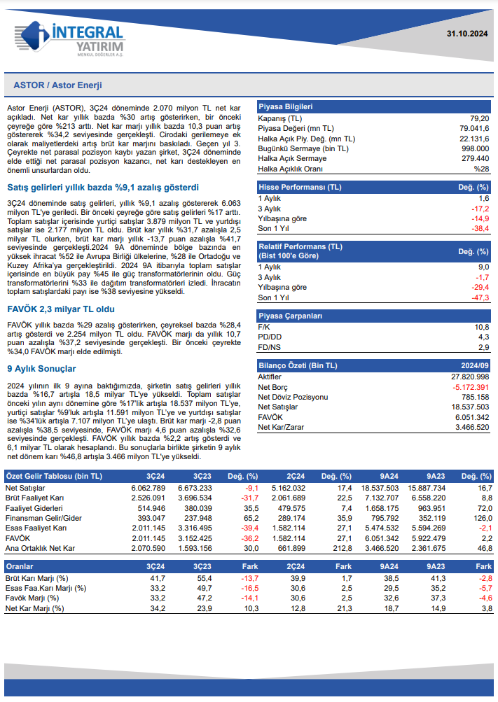 Astor Enerji (ASTOR) 2024 3. çeyrek bilanço yorumu HABERLER, Bilanço Haberleri, Gündemdekiler, Şirket Haberleri Rota Borsa