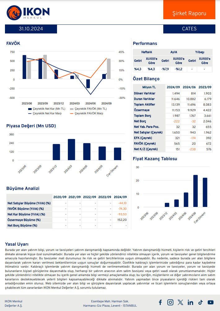 Çates Elektrik (CATES) 2024 3. çeyrek bilanço yorumu HABERLER, Bilanço Haberleri, Gündemdekiler, Şirket Haberleri Rota Borsa
