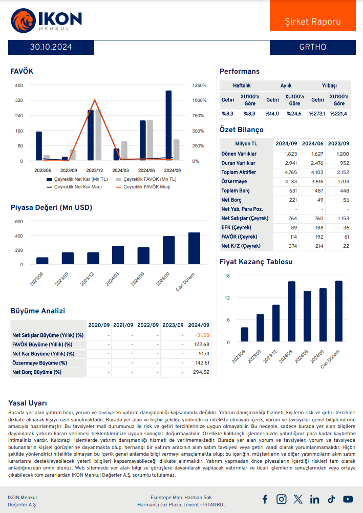 Graintürk Holding (GRTHO) 2024 3. çeyrek bilanço yorumu HABERLER, Bilanço Haberleri, Gündemdekiler, Şirket Haberleri Rota Borsa