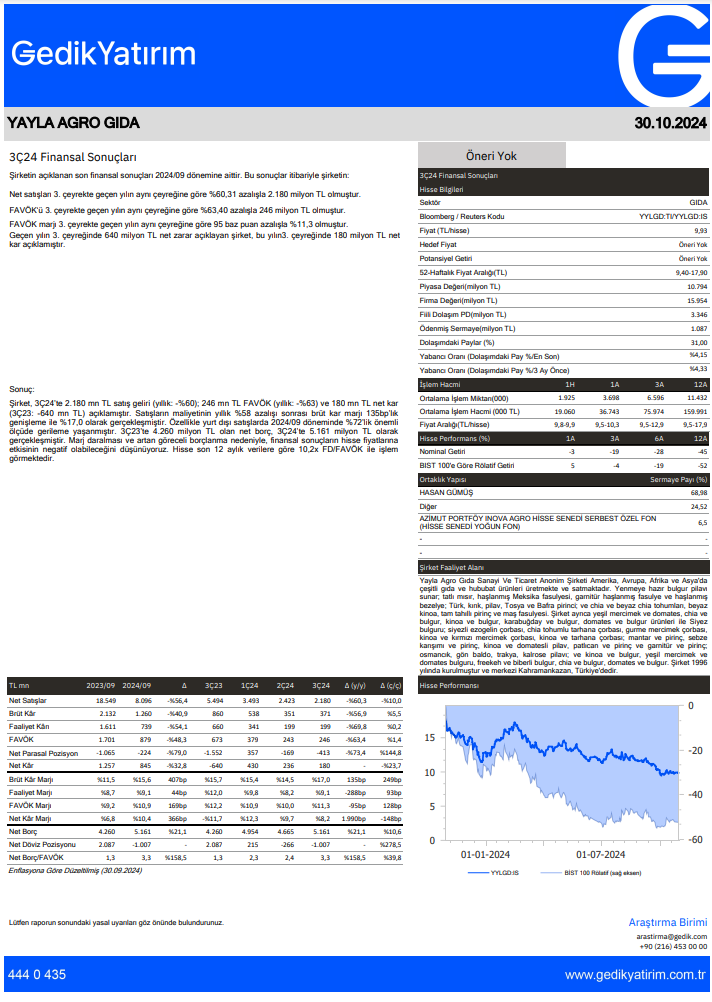 Yayla Gıda (YYLGD) 2024 3. çeyrek bilanço yorumu HABERLER, Bilanço Haberleri, Gündemdekiler, Şirket Haberleri Rota Borsa