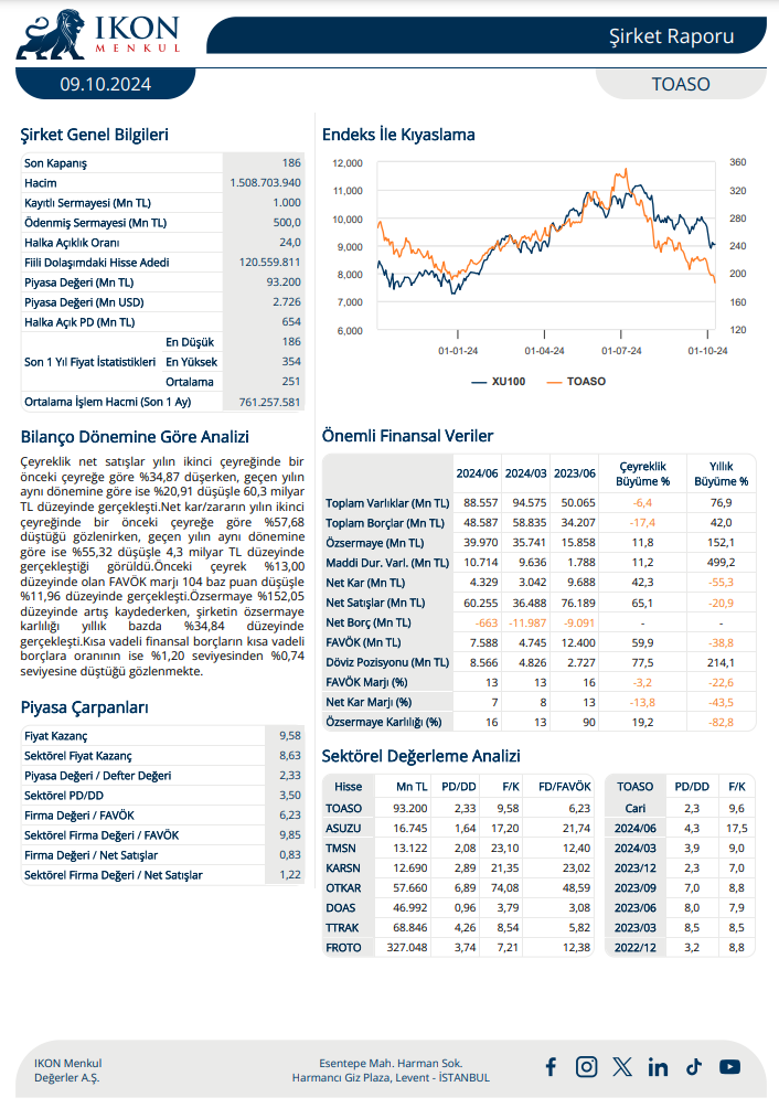 TOFAŞ Otomobil (TOASO) 2. çeyrek bilanço yorumu | Rota Borsa