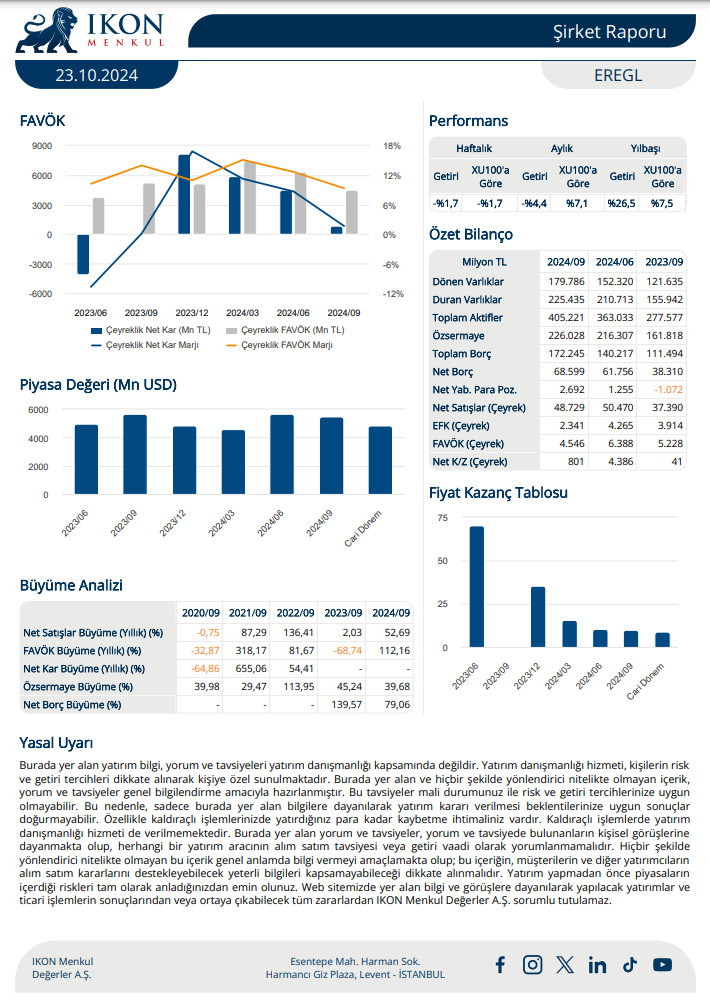 Erdemir Ereğli Demir Çelik (EREGL) 2024 3. çeyrek bilanço yorumu HABERLER, Bilanço Haberleri, Gündemdekiler, Şirket Haberleri Rota Borsa