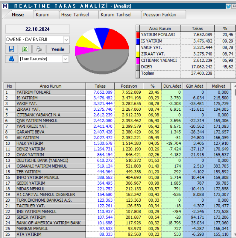 CW Enerji (CWENE) hisse teknik analizi ve yorumu HABERLER, Gündemdekiler, Şirket Haberleri, Traderkng, YAZARLAR Rota Borsa