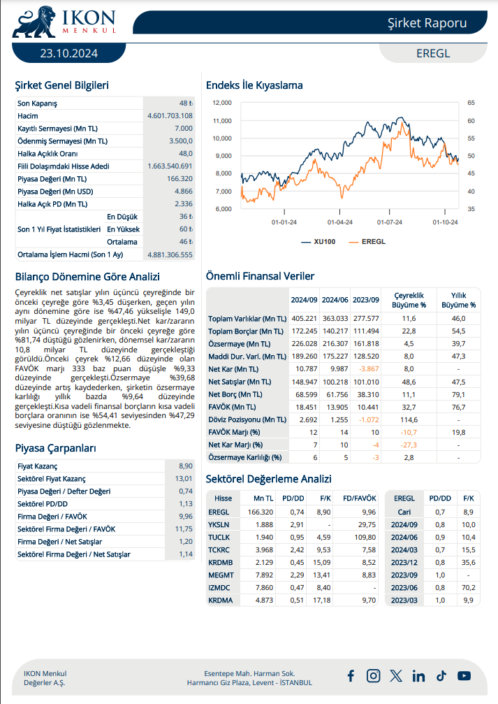 Erdemir Ereğli Demir Çelik (EREGL) 2024 3. çeyrek bilanço yorumu HABERLER, Bilanço Haberleri, Gündemdekiler, Şirket Haberleri Rota Borsa