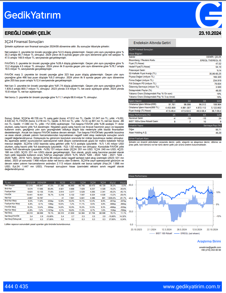 Erdemir Ereğli Demir Çelik (EREGL) 2024 3. çeyrek bilanço yorumu HABERLER, Bilanço Haberleri, Gündemdekiler, Şirket Haberleri Rota Borsa