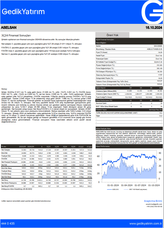 Aselsan (ASELS) 2024 3. çeyrek bilanço yorumu HABERLER, Bilanço Haberleri, Gündemdekiler, Şirket Haberleri Rota Borsa