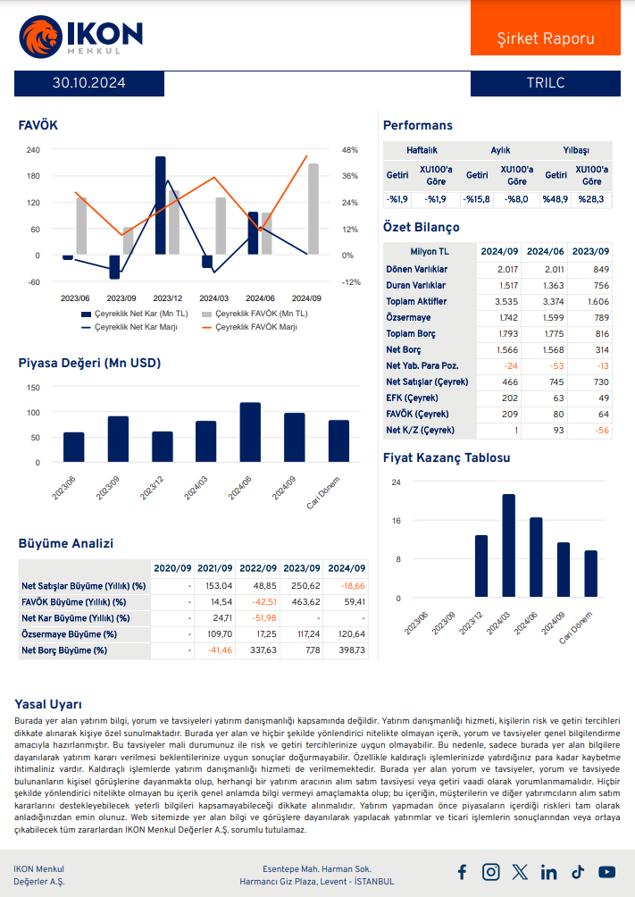 Türk İlaç (TRILC) 2024 3. çeyrek bilanço yorumu HABERLER, Bilanço Haberleri, Gündemdekiler, Şirket Haberleri Rota Borsa