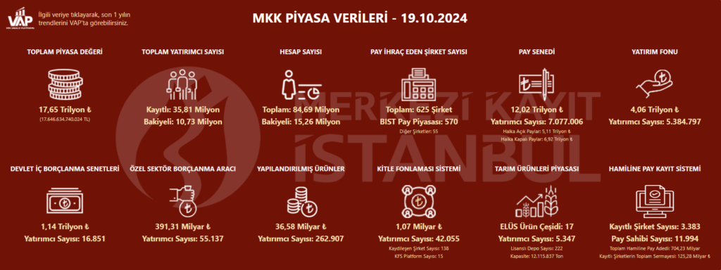 Borsada yatırımcı sayısı azaldı HABERLER, Gündemdekiler, Piyasa Haberleri Rota Borsa