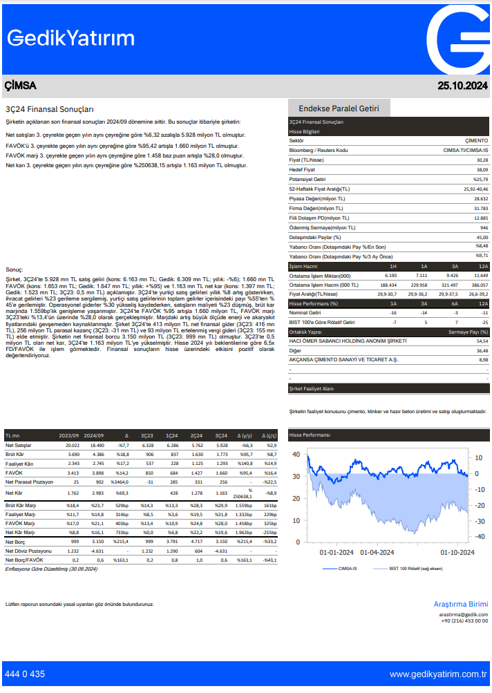 Çimsa Çimento (CIMSA) 2024 3. çeyrek bilanço yorumu HABERLER, Bilanço Haberleri, Gündemdekiler, Şirket Haberleri Rota Borsa