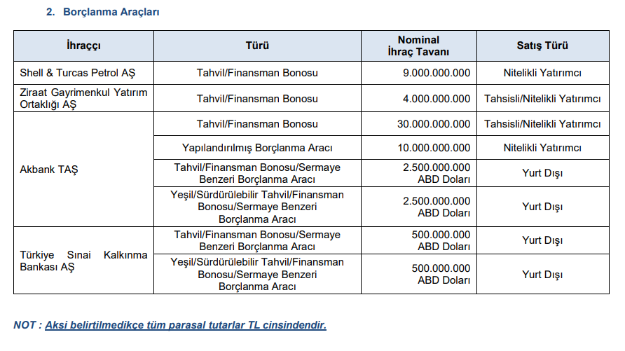 SPK’dan 2 bedelsiz onayı, BofA dahil onlarca aracı kurum ve 25 kişiye para cezası kararı! HABERLER, Gündemdekiler, HALKA ARZ, Piyasa Haberleri, Sermaye Artırımı Haberleri, Şirket Haberleri Rota Borsa